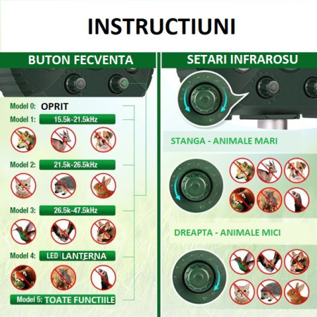Aparat Solar LED cu Ultrasunete, Anti Animale Mari și Mici, Anti Rozătoare și Insecte, Lumini Roșii/Albe, IPX Rezistent, 15x14x24 cm, Verde