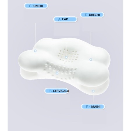 Perna Ergonomica, Flippy, pentru Copii 2-5 Ani, Antibacteriana, 5D, Revenire Lenta, 38 x 67 x 4/6 cm, Albastru