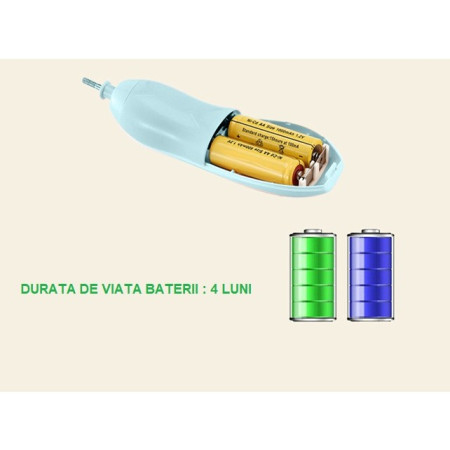 Pila electrica unghii bebelusi, 6 accesorii, 4 viteze, 0-3 ani, silentioasa, lumina LED, albastru