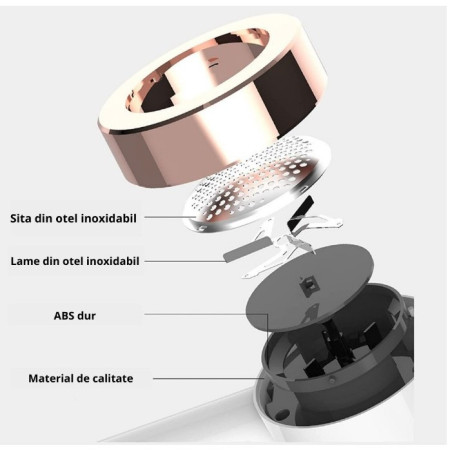 Aparat Pentru Curatat Scame, Par Si Praf, Flippy, Pentru Diferite Tipuri De Material, Cu Lame Din Otel Inoxidabil, Incarcare Prin USB Type-C, Cu Perie De Curatare, Cablu USB Si Stick Cu Lipici Incluse, Alb, 220 x 86 mm