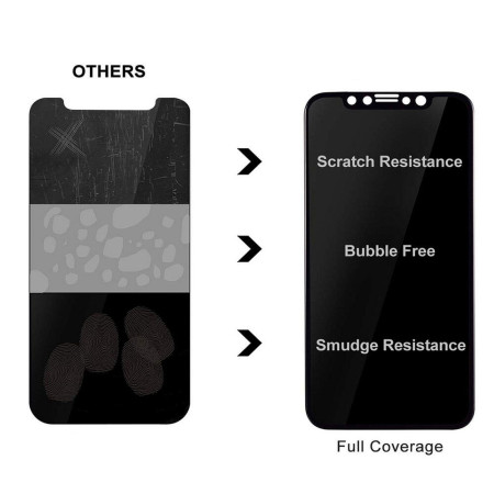 Folie sticla securizata cu acoperire pe intreg ecranul, High Quality PRIVACY, Tempered Glass compatibila cu Apple iPhone 11 Pro Max