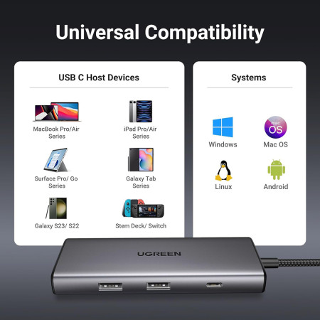 Hub USB-C la 2x Type-C, 2x USB, HDMI, TF, SD Card, 10Gbps, 4K, 100W, Ugreen, Black