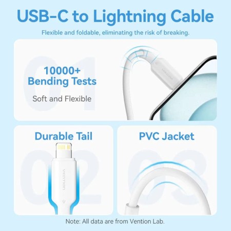Incarcator pentru priza EU, Type-C, 20W, GaN, cablu USB-C la Lightning, 1m - Vention (TZ-FEPB0-EU-02) - Black