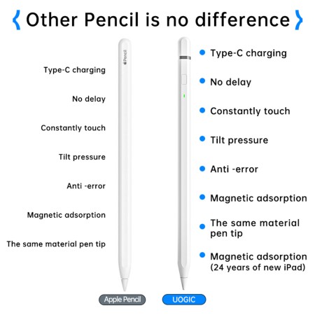 Stylus Pen pentru Tableta, Bluetooth, Type-C, 125mAh, Palm Rejection, Tilt Pressure Sense - Techsuit (AP01 Pro) - White