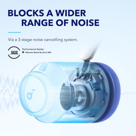 Casti On-Ear Bluetooth 5.3, Noise Cancelling, USB-C, Anker Space Q45, White