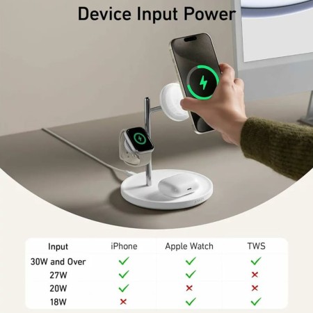 Statie de Alimentare pentru iPhone, AirPods Pro si iWatch, 15W + Incarcator si Cablu Type-C, 40W - Anker (B25M3321) - White