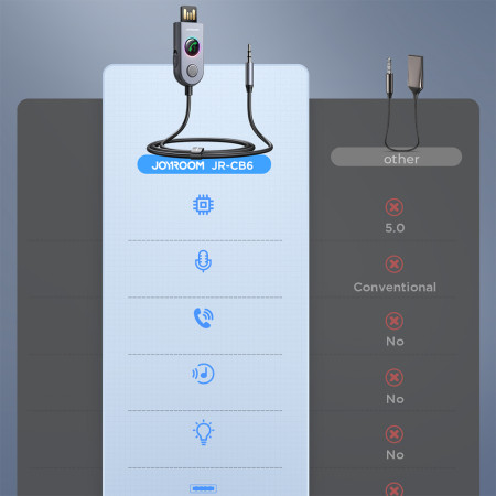 Receptor Audio Bluetooth 5.3, Jack 3.5mm, 1m,  JoyRoom, Dark Gray
