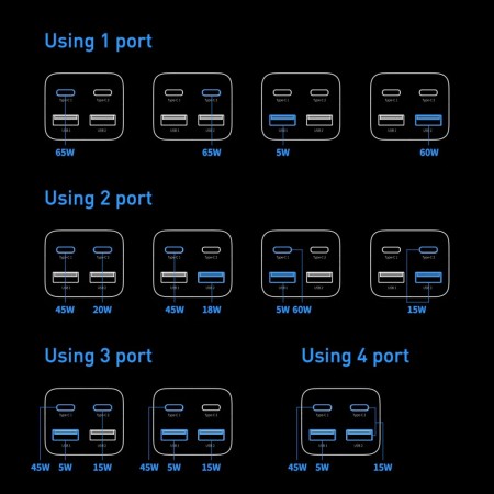 Statie Incarcare 2xUSB-C, PD65W, 2xUSB-A, 5A + Cablu Type-C - Baseus GaN3 Pro (CCGP040101) - Black