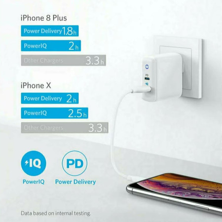 Incarcator Priza USB-C, USB, 33W, Anker, Gray