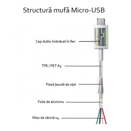 Cablu de Date USB la Micro-USB, 1m - Samsung (ECB-DU4AWE) - White (Bulk Packing)